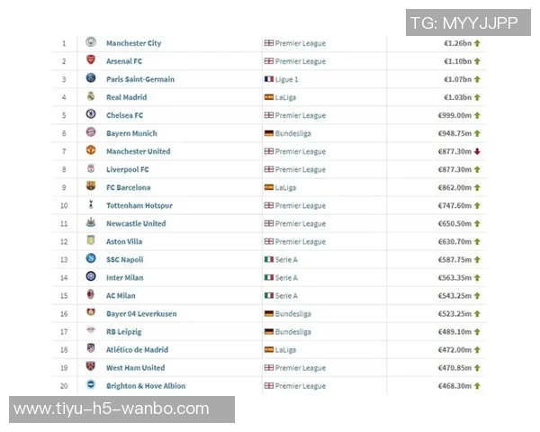 德转数据揭示五大联赛球队开局表现拜仁全胜皇马曼城米兰紧随其后